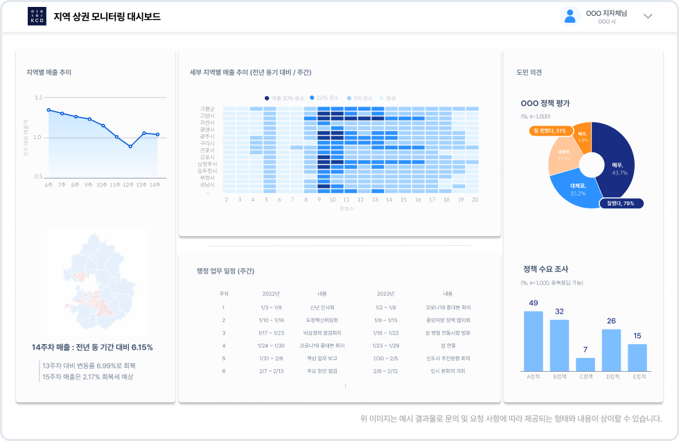 대시보드 서비스 예시 이미지 1