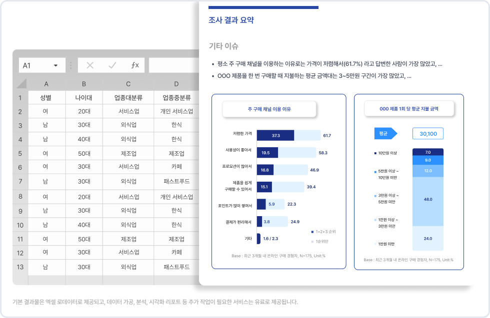 설문조사 서비스 예시 이미지